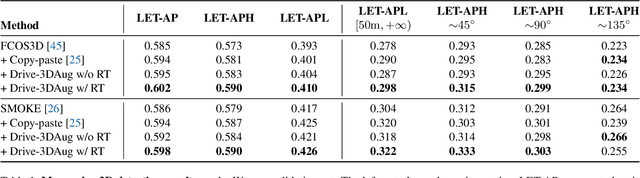 Figure 2 for 3D Data Augmentation for Driving Scenes on Camera