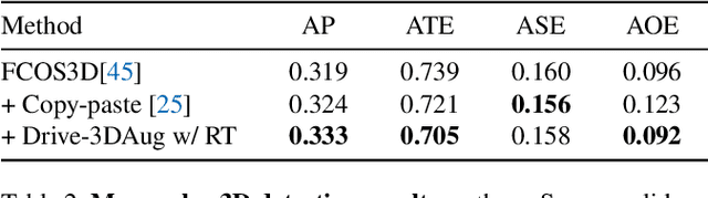 Figure 4 for 3D Data Augmentation for Driving Scenes on Camera