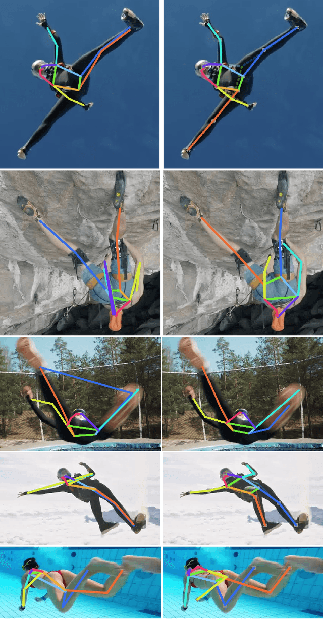 Figure 3 for Improving 2D Human Pose Estimation across Unseen Camera Views with Synthetic Data