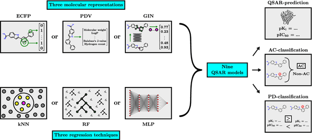 Figure 4 for Exploring QSAR Models for Activity-Cliff Prediction