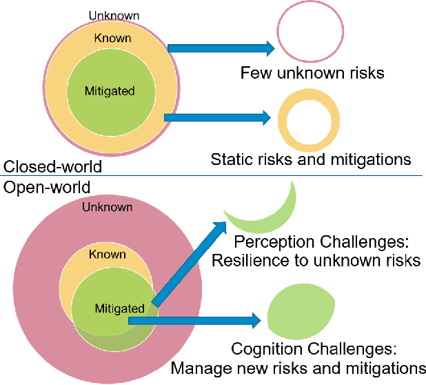 Figure 1 for Anticipatory Thinking Challenges in Open Worlds: Risk Management