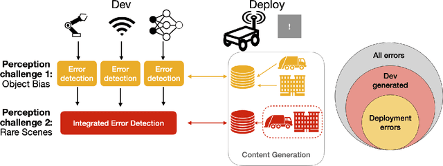 Figure 2 for Anticipatory Thinking Challenges in Open Worlds: Risk Management