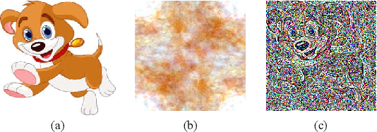 Figure 1 for Semantic-Aware Mixup for Domain Generalization