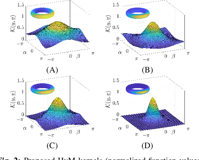 Figure 2 for Gaussian Process on the Product of Directional Manifolds