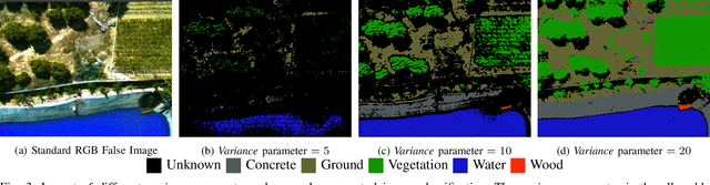 Figure 3 for Real-Time Semantic Segmentation using Hyperspectral Images for Mapping Unstructured and Unknown Environments