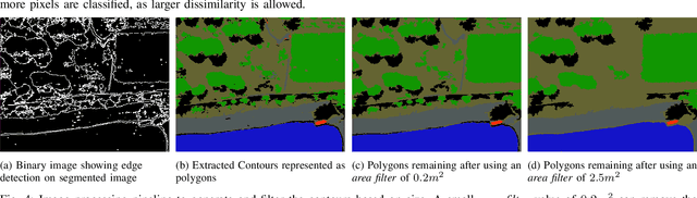 Figure 4 for Real-Time Semantic Segmentation using Hyperspectral Images for Mapping Unstructured and Unknown Environments