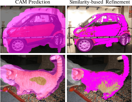 Figure 2 for Image Label based Semantic Segmentation Framework using Object Perimeters