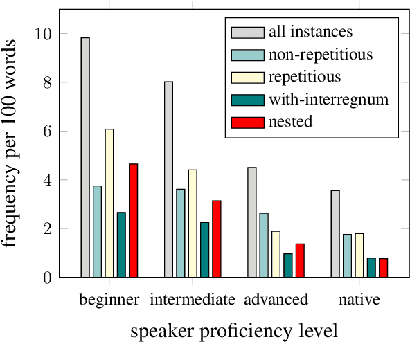 Figure 1 for Adapting the NICT-JLE Corpus for Disfluency Detection Models