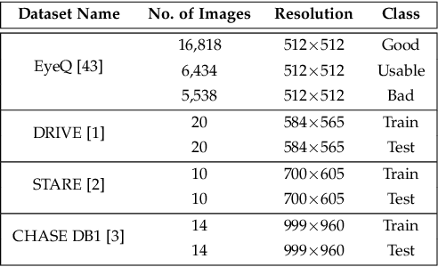 Figure 2 for Denoising Diffusion Probabilistic Model for Retinal Image Generation and Segmentation