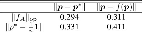 Figure 2 for Incentivizing honest performative predictions with proper scoring rules