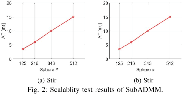 Figure 2 for Modular and Parallelizable Multibody Physics Simulation via Subsystem-Based ADMM