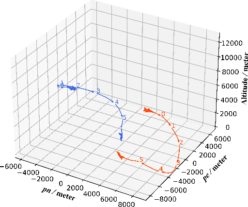 Figure 4 for A Hierarchical Deep Reinforcement Learning Framework for 6-DOF UCAV Air-to-Air Combat