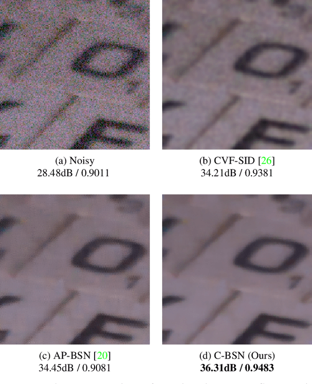 Figure 1 for Self-supervised Image Denoising with Downsampled Invariance Loss and Conditional Blind-Spot Network