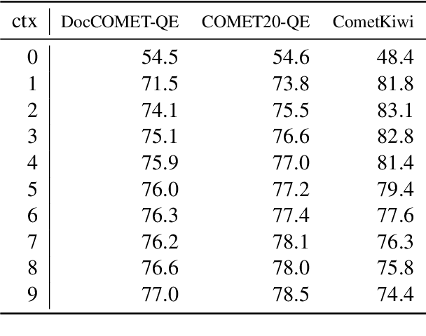 Figure 1 for SLIDE: Reference-free Evaluation for Machine Translation using a Sliding Document Window