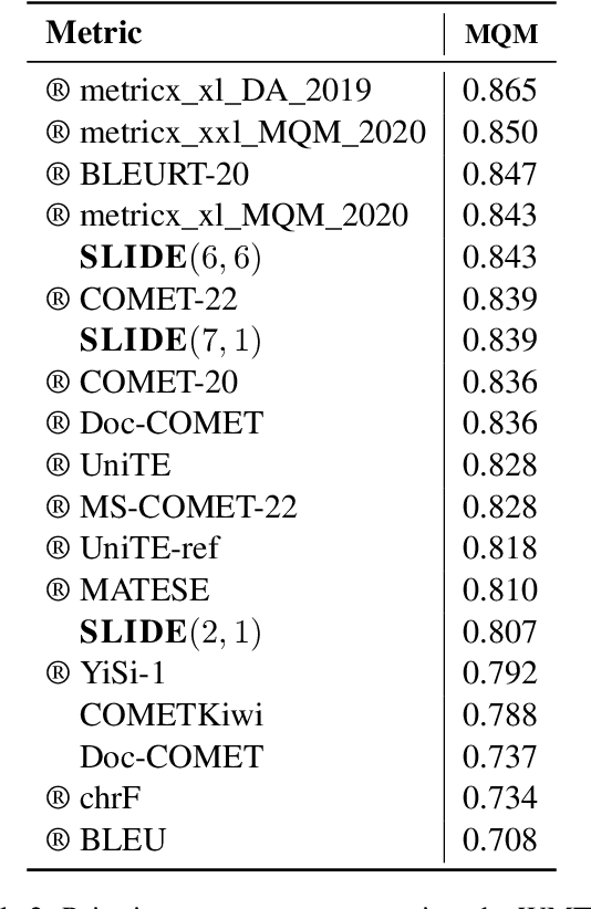 Figure 3 for SLIDE: Reference-free Evaluation for Machine Translation using a Sliding Document Window