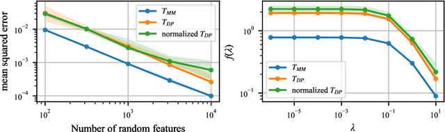Figure 1 for Tanimoto Random Features for Scalable Molecular Machine Learning