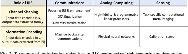 Figure 2 for RIS-Parametrized Rich-Scattering Environments: Physics-Compliant Models, Channel Estimation, and Optimization