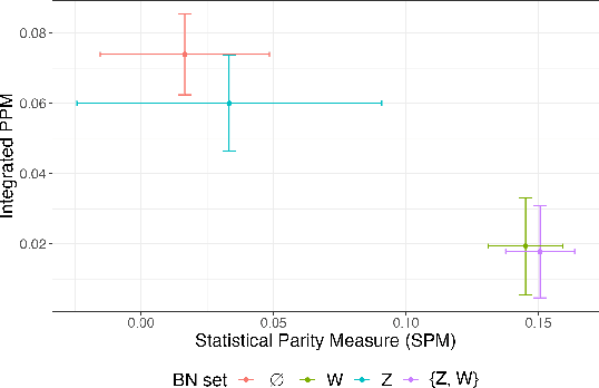 Figure 4 for Reconciling Predictive and Statistical Parity: A Causal Approach