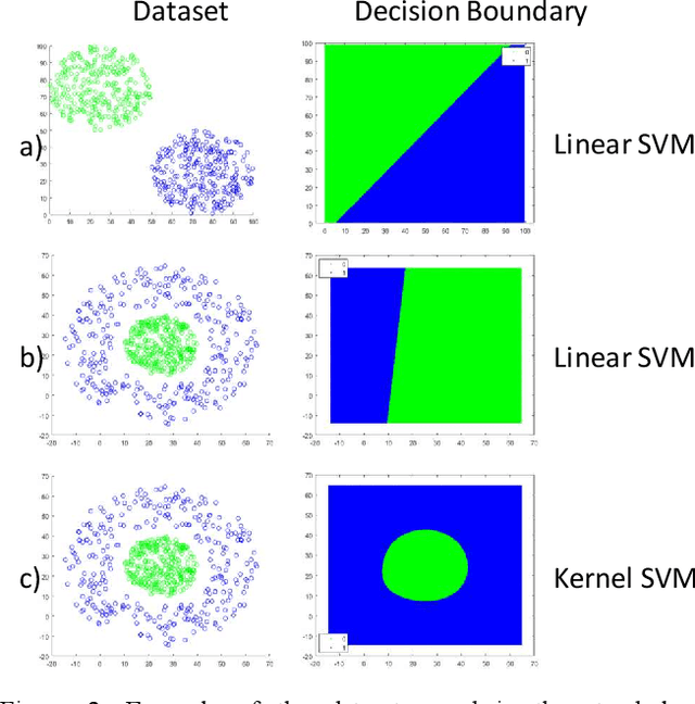 Figure 2 for Integrating machine learning concepts into undergraduate classes