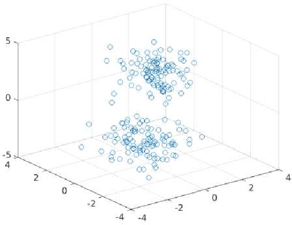 Figure 4 for Integrating machine learning concepts into undergraduate classes