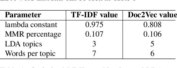 Figure 2 for Combining State-of-the-Art Models with Maximal Marginal Relevance for Few-Shot and Zero-Shot Multi-Document Summarization