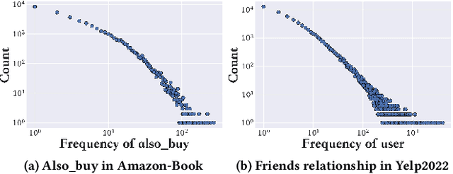 Figure 1 for HGCC: Enhancing Hyperbolic Graph Convolution Networks on Heterogeneous Collaborative Graph for Recommendation