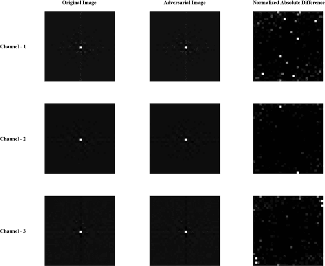 Figure 4 for Robust Few-shot Learning Without Using any Adversarial Samples