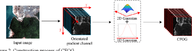 Figure 3 for Exploiting Neighborhood Structural Features for Change Detection