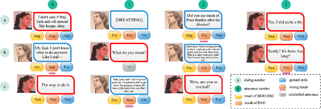 Figure 4 for BERT-ERC: Fine-tuning BERT is Enough for Emotion Recognition in Conversation
