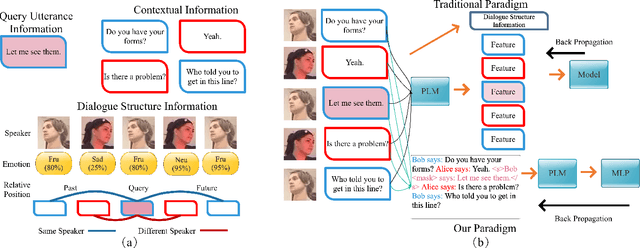 Figure 2 for BERT-ERC: Fine-tuning BERT is Enough for Emotion Recognition in Conversation