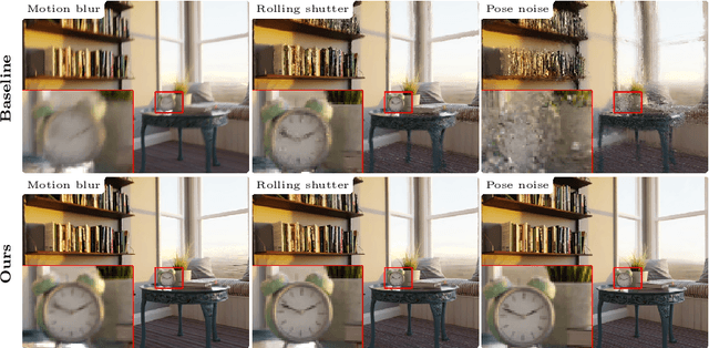 Figure 1 for Gaussian Splatting on the Move: Blur and Rolling Shutter Compensation for Natural Camera Motion