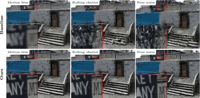 Figure 3 for Gaussian Splatting on the Move: Blur and Rolling Shutter Compensation for Natural Camera Motion