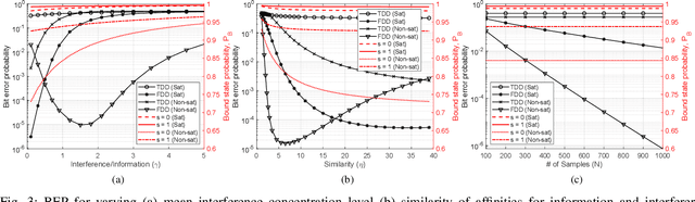 Figure 3 for Frequency-Domain Detection for Molecular Communications