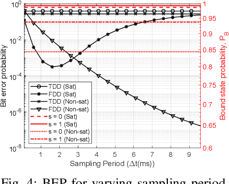 Figure 4 for Frequency-Domain Detection for Molecular Communications