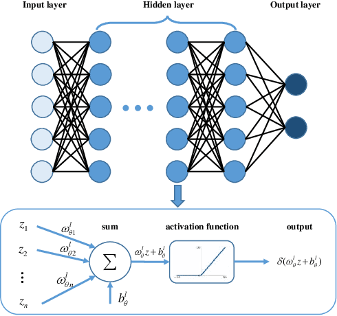 Figure 1 for Policy Learning for Nonlinear Model Predictive Control with Application to USVs