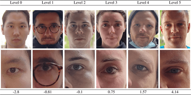 Figure 1 for An Image Quality Assessment Dataset for Portraits