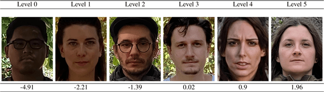 Figure 3 for An Image Quality Assessment Dataset for Portraits