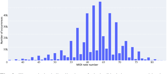 Figure 3 for HumTrans: A Novel Open-Source Dataset for Humming Melody Transcription and Beyond