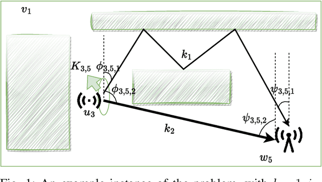 Figure 1 for ML-based Approaches for Wireless NLOS Localization: Input Representations and Uncertainty Estimation