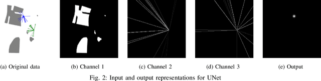 Figure 2 for ML-based Approaches for Wireless NLOS Localization: Input Representations and Uncertainty Estimation