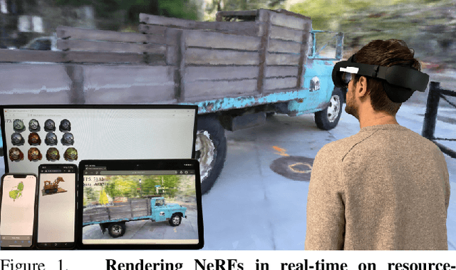 Figure 1 for Re-ReND: Real-time Rendering of NeRFs across Devices