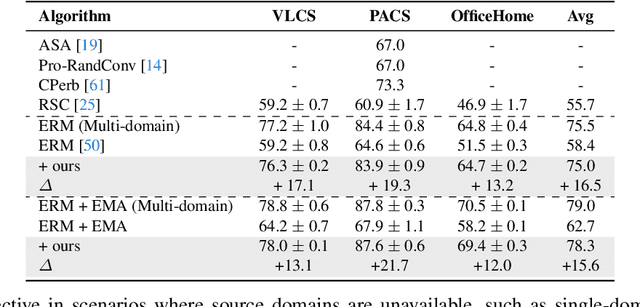 Figure 4 for Beyond Finite Data: Towards Data-free Out-of-distribution Generalization via Extrapolation