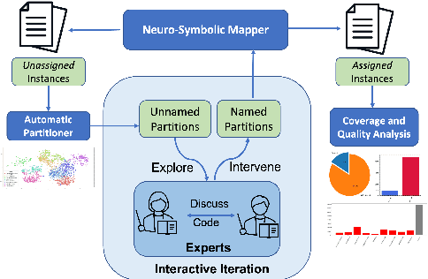 Figure 1 for Interactive Concept Learning for Uncovering Latent Themes in Large Text Collections