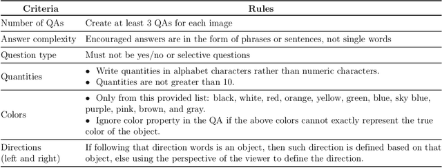 Figure 2 for OpenViVQA: Task, Dataset, and Multimodal Fusion Models for Visual Question Answering in Vietnamese