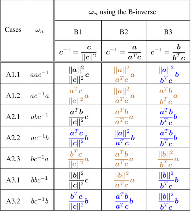 Figure 1 for Brezinski Inverse and Geometric Product-Based Steffensen's Methods for Image Reverse Filtering