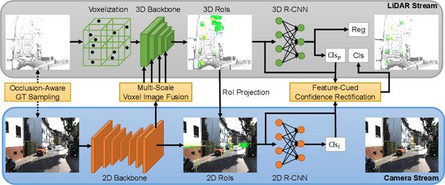 Figure 1 for MLF-DET: Multi-Level Fusion for Cross-Modal 3D Object Detection