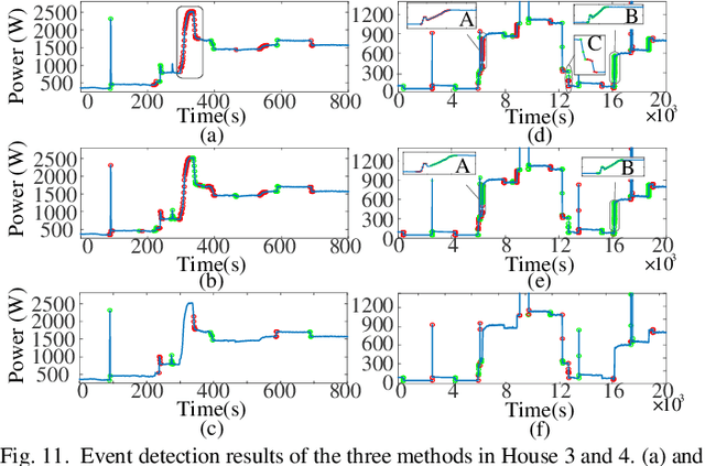 Figure 3 for Multi-timescale Event Detection in Nonintrusive Load Monitoring based on MDL Principle