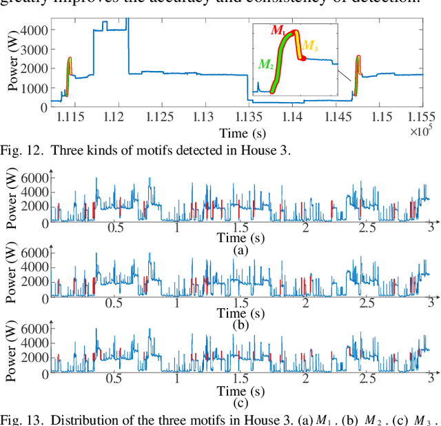 Figure 4 for Multi-timescale Event Detection in Nonintrusive Load Monitoring based on MDL Principle