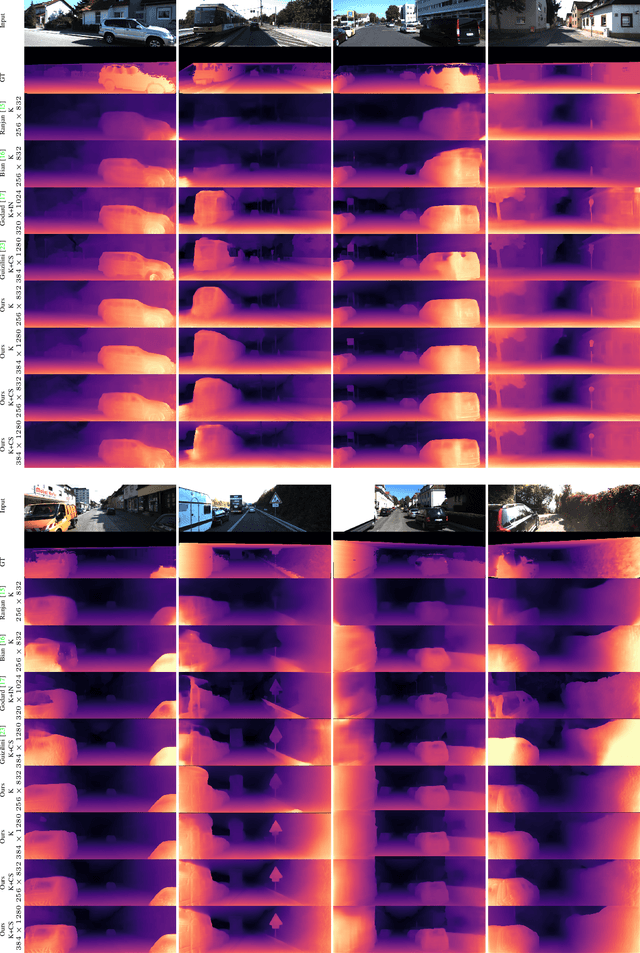 Figure 2 for CbwLoss: Constrained Bidirectional Weighted Loss for Self-supervised Learning of Depth and Pose