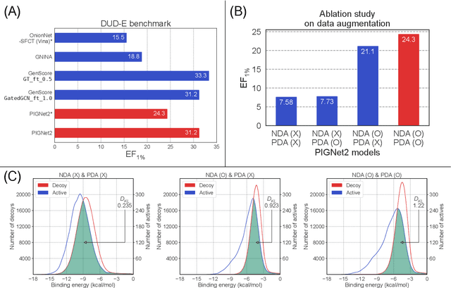 Figure 2 for PIGNet2: A Versatile Deep Learning-based Protein-Ligand Interaction Prediction Model for Binding Affinity Scoring and Virtual Screening